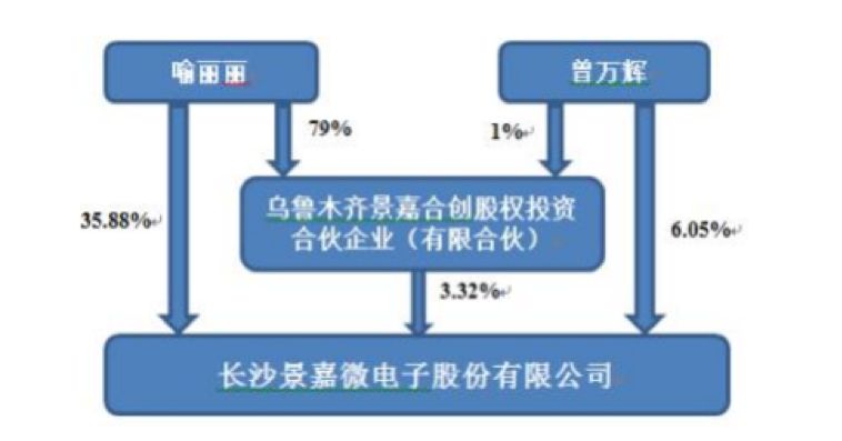邦富莱（872547）：无锡四海德顺国际贸易有限公司拟减持挂牌公司约281万股