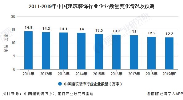 保险有温度,人保伴您前行_建筑设计行业政策分析及前景预测