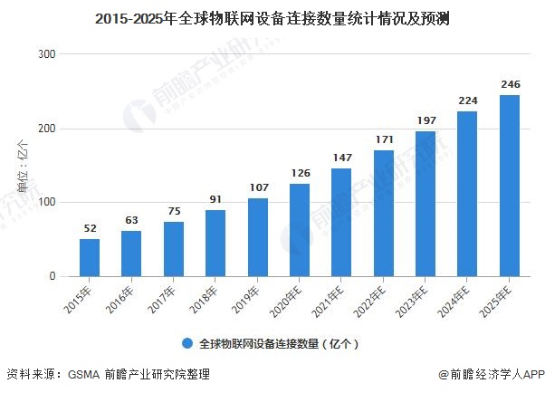 2025年无人配送市场现状调研及行业未来前景分析_人保伴您前行,人保财险 