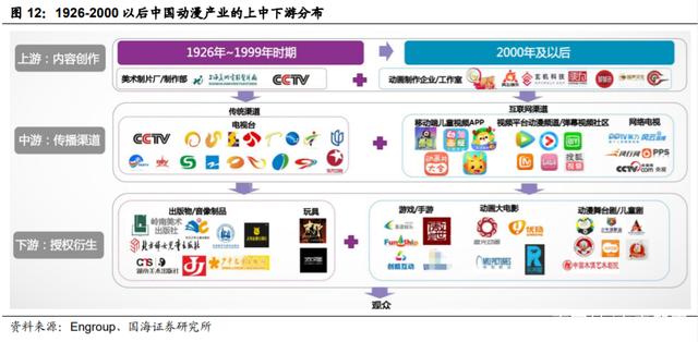 人保服务,人保护你周全_网络动漫行业发展趋势及投资分析