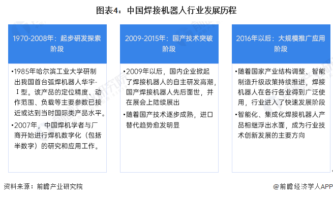 2025手术机器人行业发展现状及市场规模分析_人保车险   品牌优势——快速了解燃油汽车车险,人保护你周全