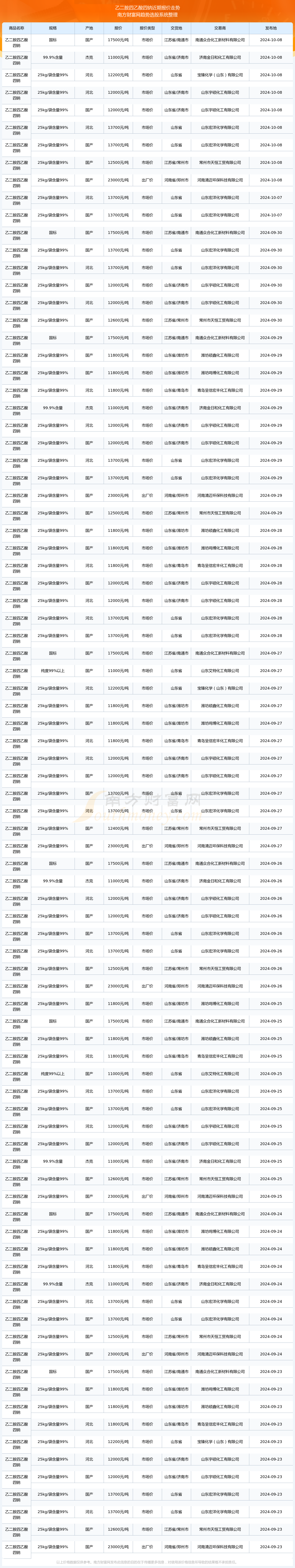 2025年2月12日今日三异丙醇胺价格最新行情走势