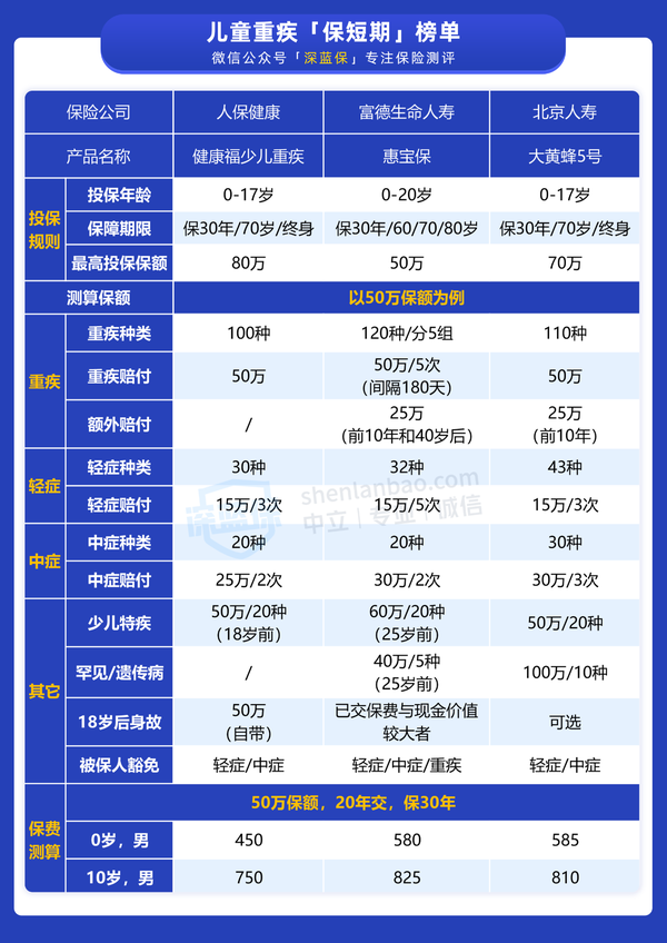 2025医疗仪器行业深度调研及发展现状、市场规模分析_人保车险   品牌优势——快速了解燃油汽车车险,人保财险 