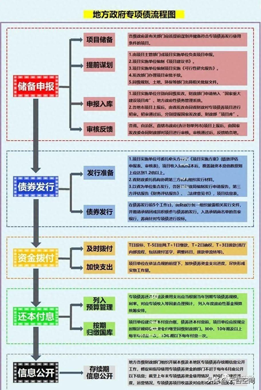 多地发布专项债拟购土地清单 打通收储堵点仍待政策完善