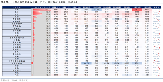 华泰证券：短期内或可继续关注A股和港股的科技板块