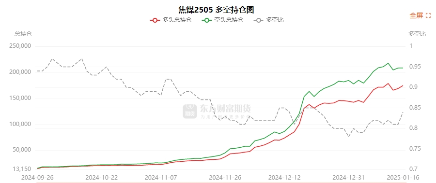 2月14日豆粕期货持仓龙虎榜分析：多空双方均呈进场态势