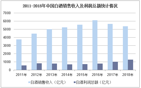 2025年白酒行业竞争格局及发展前景预测分析_保险有温度,人保财险政银保 