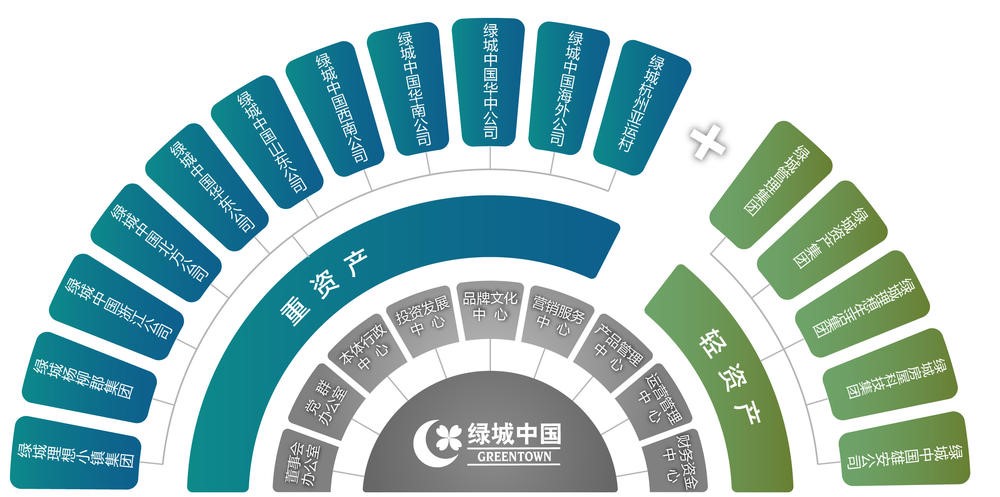绿城中国再次打开了房企海外融资的通道