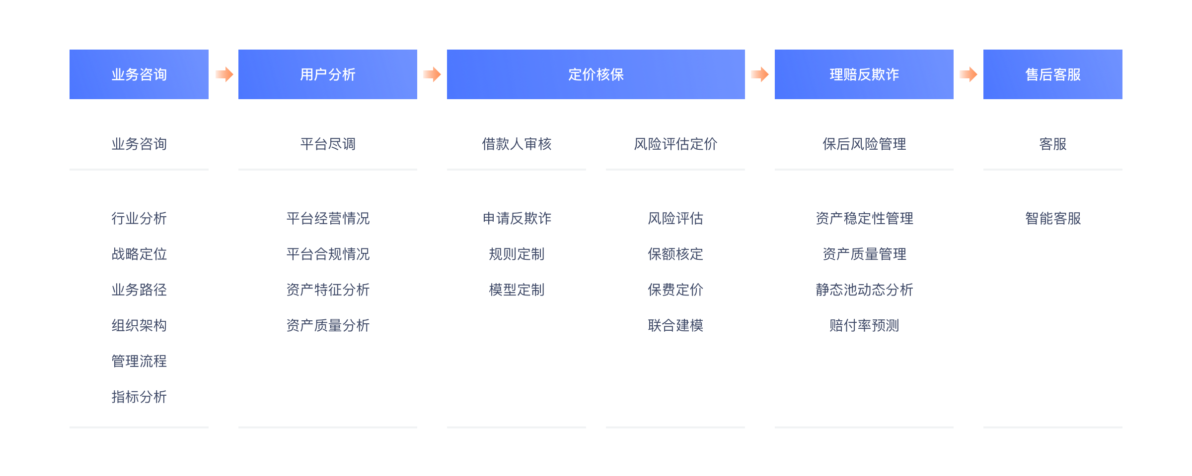 2025年精细化工行业竞争格局及发展前景预测分析_保险有温度,人保车险