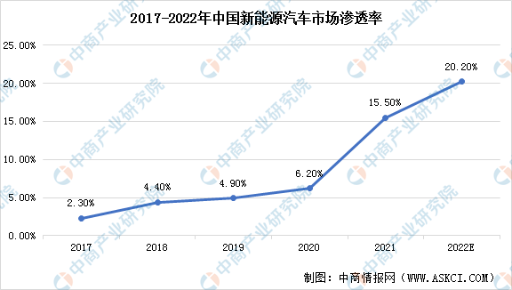 2025年肉制品行业现状与发展趋势分析_人保车险   品牌优势——快速了解燃油汽车车险,保险有温度