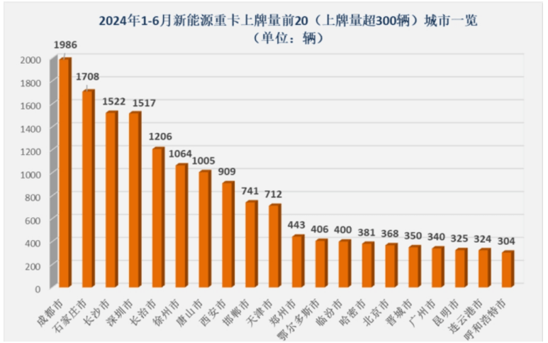 跌落神坛的一汽解放：核心产品重卡销量遇冷，新能源转型成胜负手