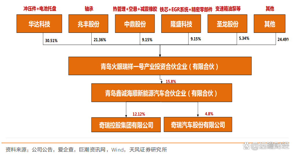华达科技：人形机器人相关业务产品收入占比极小