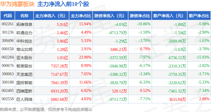 每日互动大宗交易成交6125.60万元