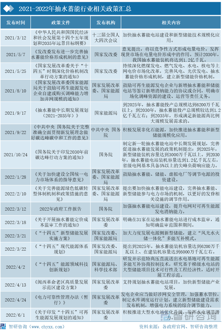 五部门：因地制宜推进首发经济 完善新能源汽车充换电服务体系