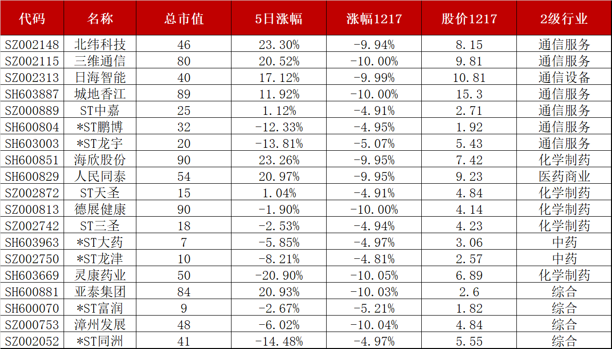 17股今日获机构买入评级 6股上涨空间超20%