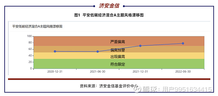 基金2月19日参与38家公司的调研活动