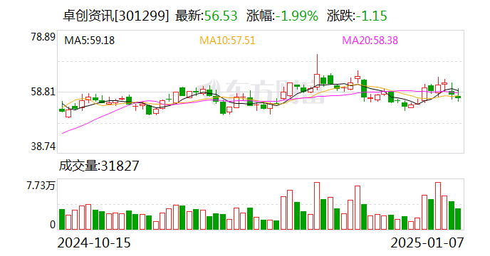 思泉新材：公司与Deepseek暂无业务合作关系