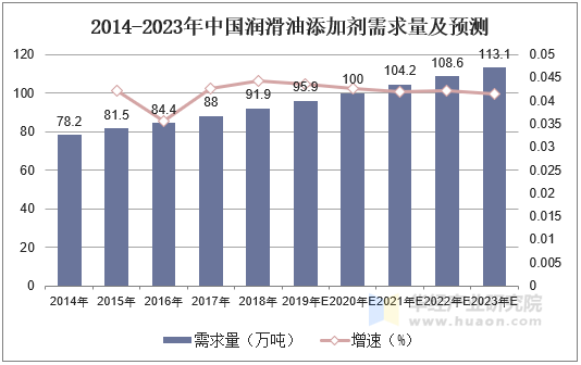 2025年中国润滑油行业竞争格局与发展前景预测分析：规模扩张与结构转型并行_人保车险,人保有温度