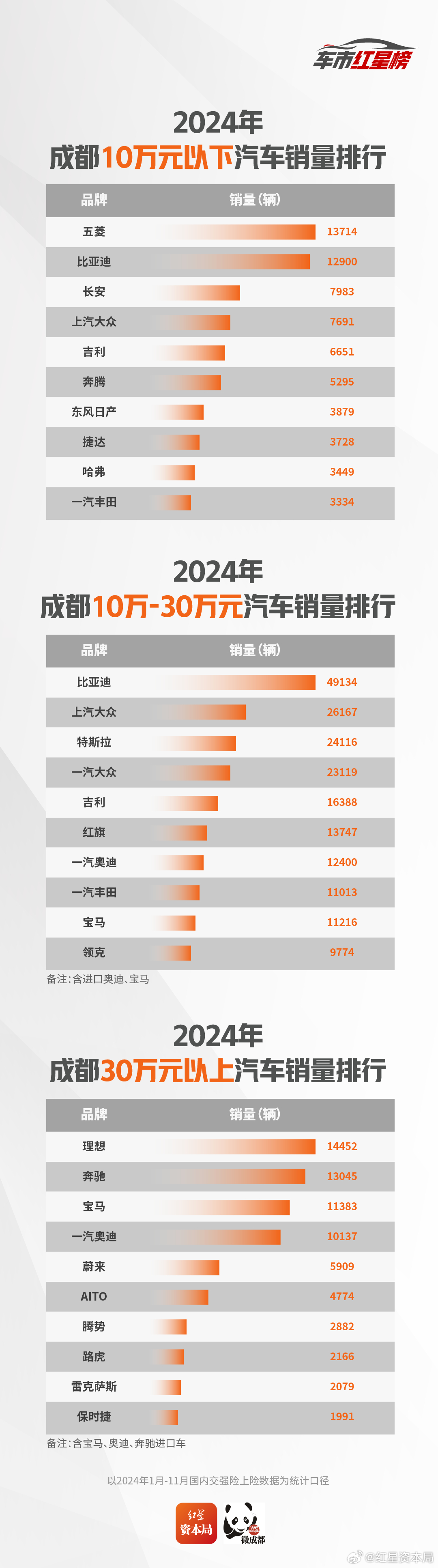 2025年龙眼行业现状与发展趋势分析_人保车险   品牌优势——快速了解燃油汽车车险,人保伴您前行