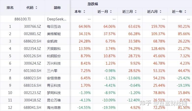 每日互动再度提示风险：未持有深度求索股权，也未向DeepSeek提供语料数据