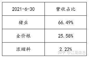 牧原股份就媒体报道发布声明：未收到农业农村部等部门发出的调查通知