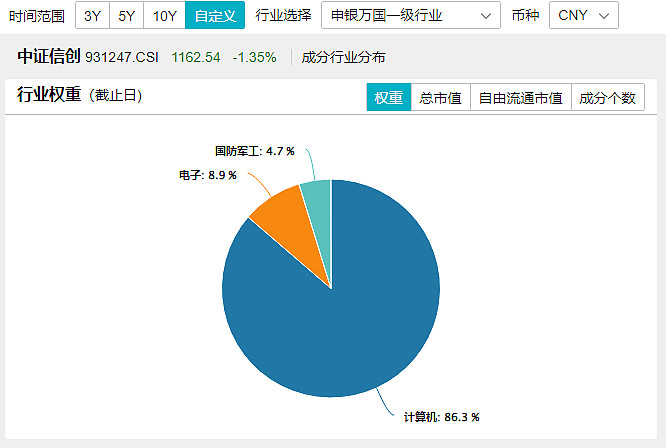 行业ETF风向标丨AI产业链炒作扩散，医疗ETF半日涨幅近3%