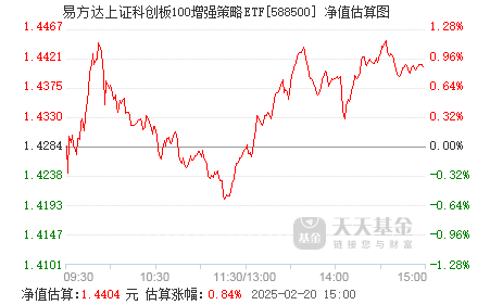 易方达上证科创板综合ETF提前结束募集