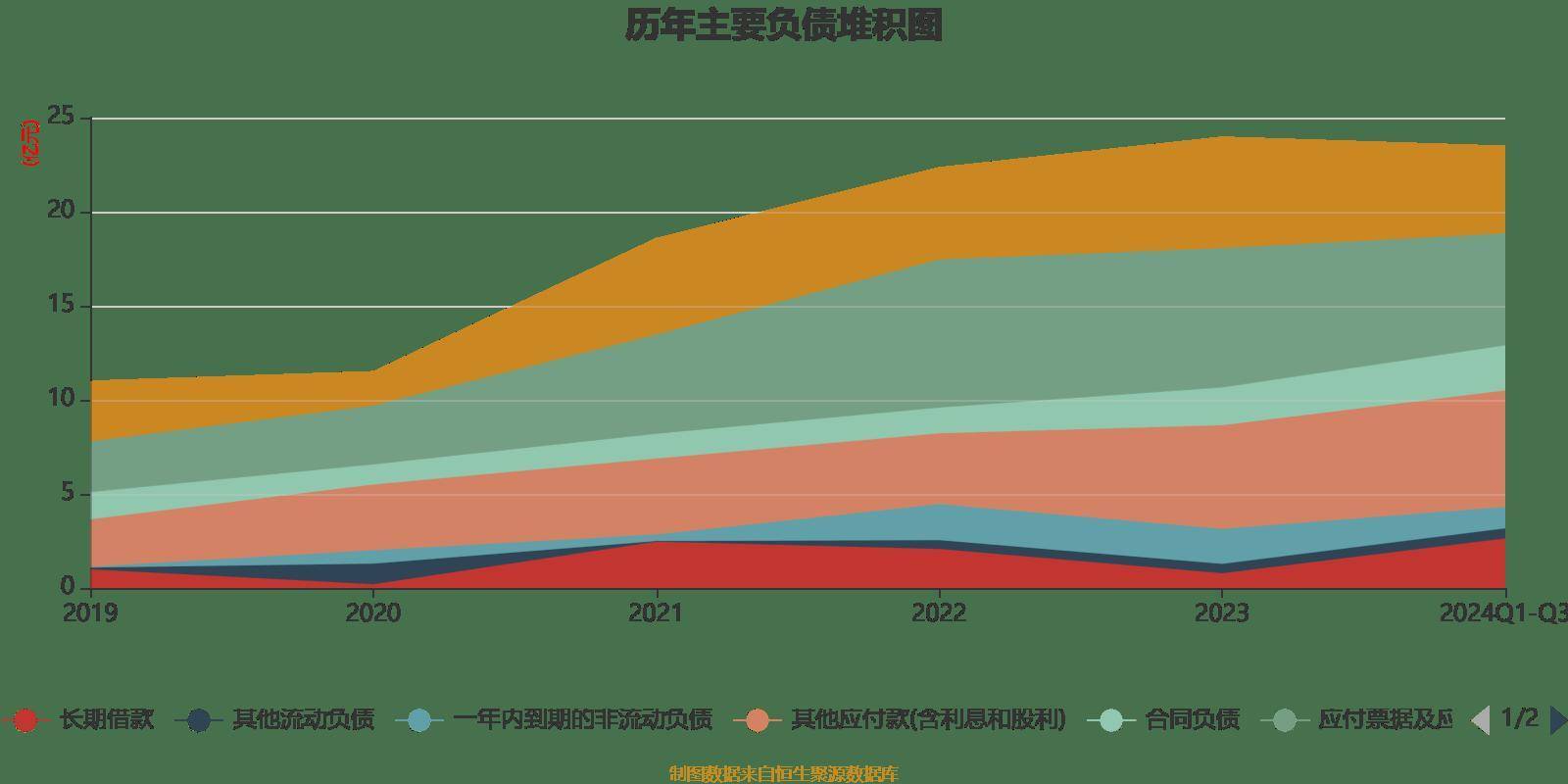 中科创达：2024年前三季度利润同比减少, 由于公司在整车操作系统、工业机器人研发投入增加所致