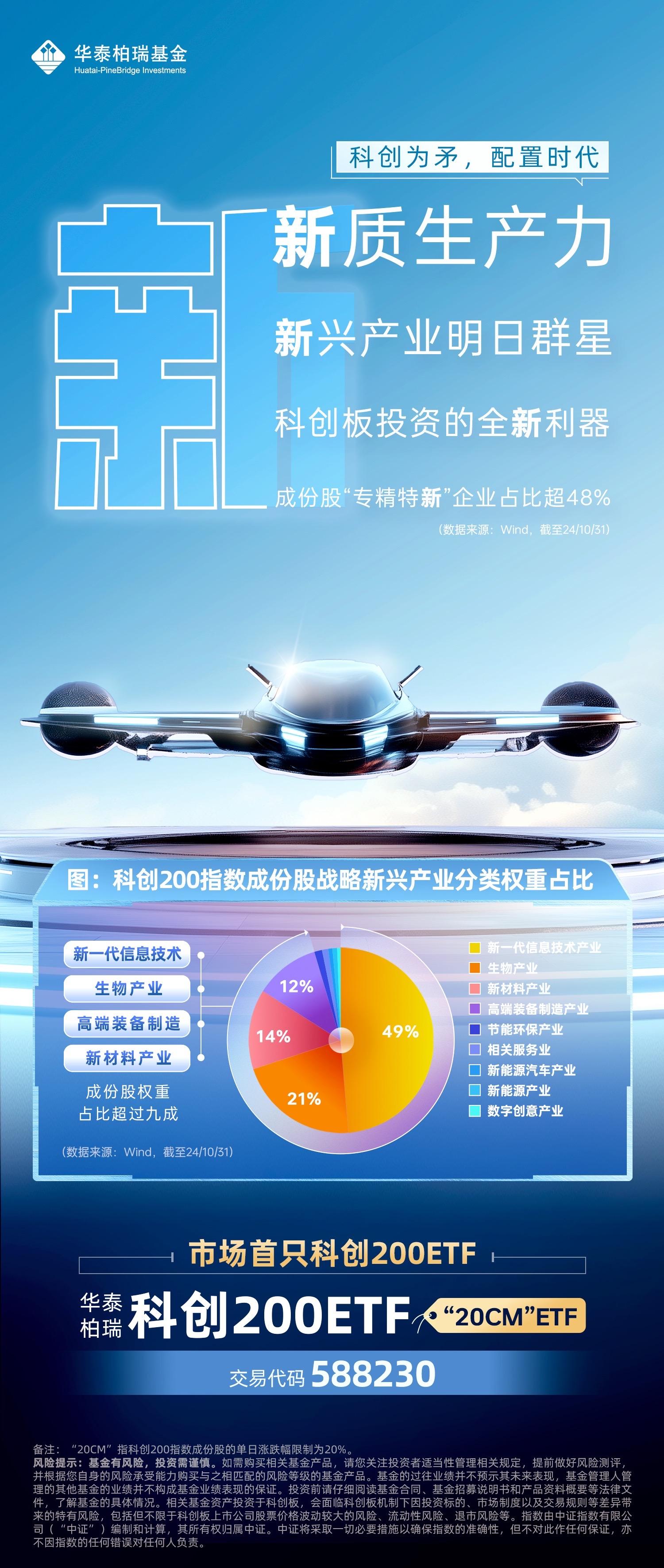 医疗概念持续走高，多只ETF涨超2%
