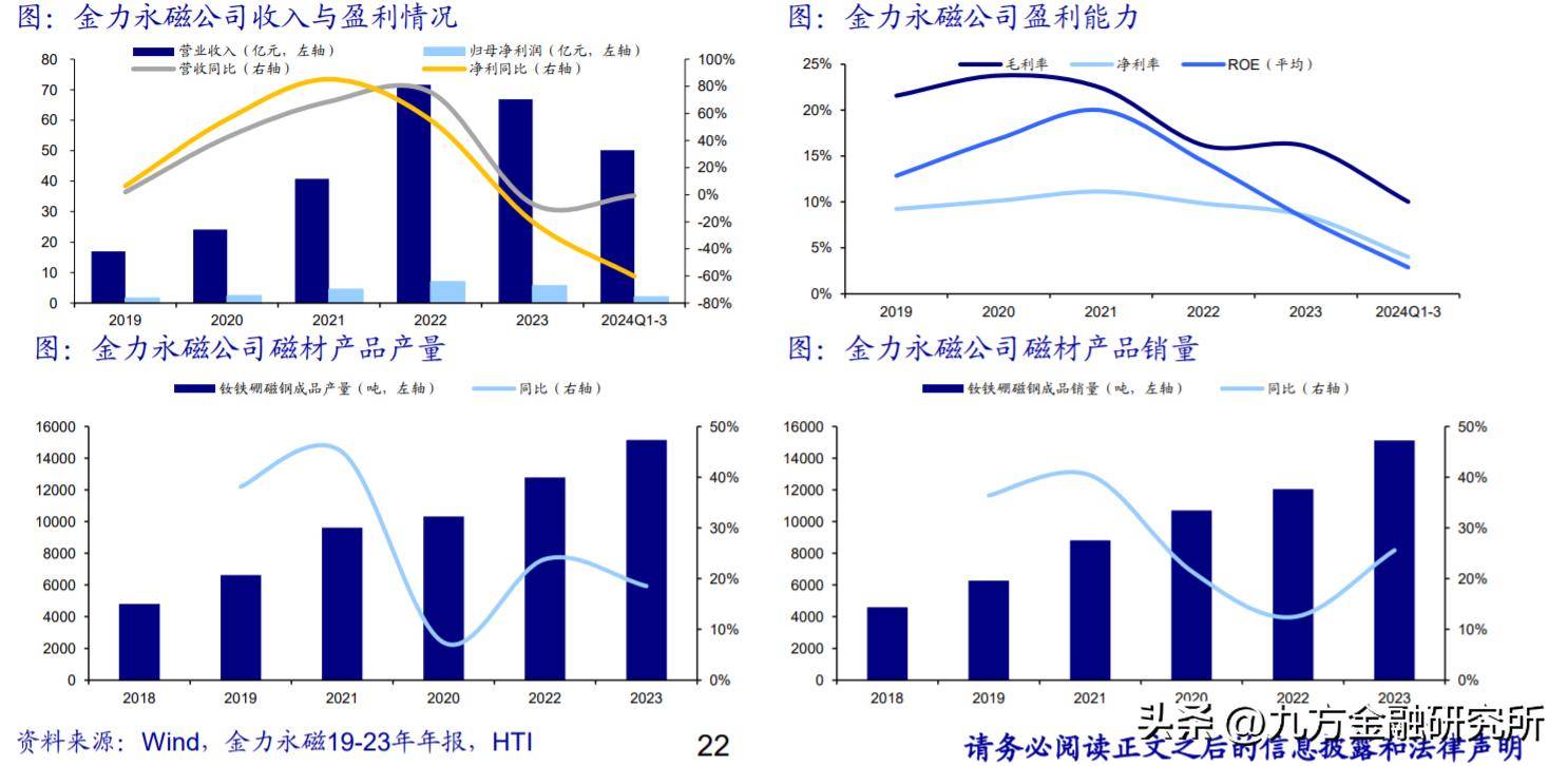 今日投资参考：稀土行业有望高质量发展