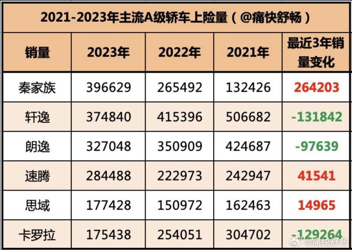 国泰君安（香港）：比亚迪电子新能源汽车板块保持高速增长