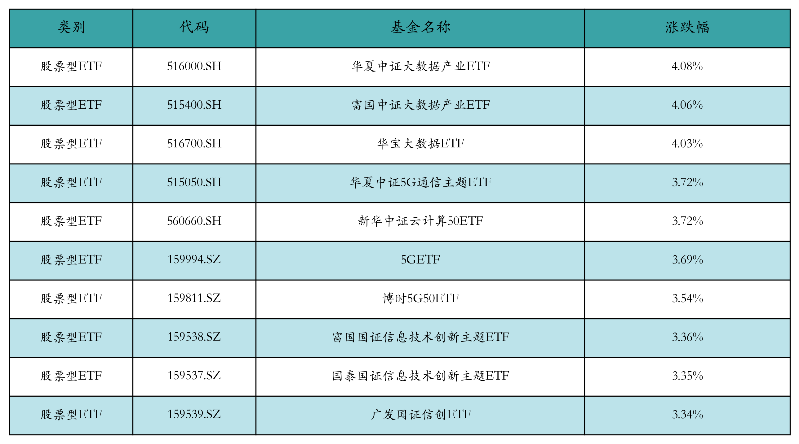 百亿元级债券ETF添丁 头部产品规模占比超七成