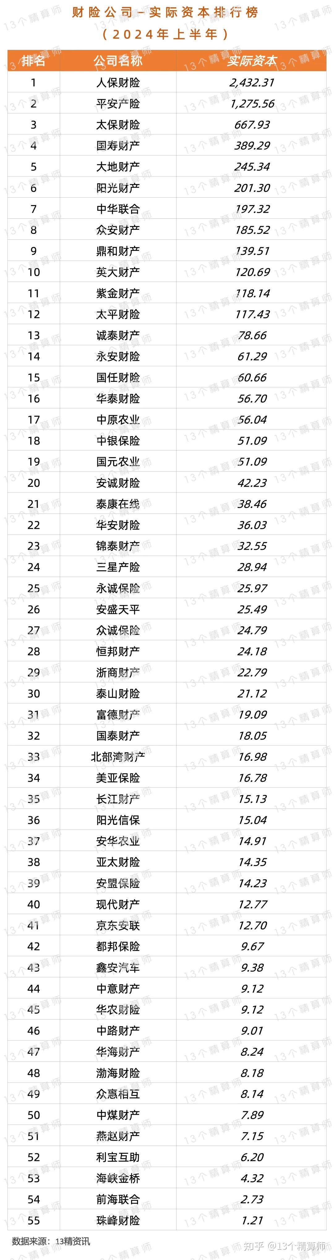 人保车险   品牌优势——快速了解燃油汽车车险,人保车险_2025年AI行业市场分析报告：从“大厂开启AI人才争夺战”看产业变局与破局之道