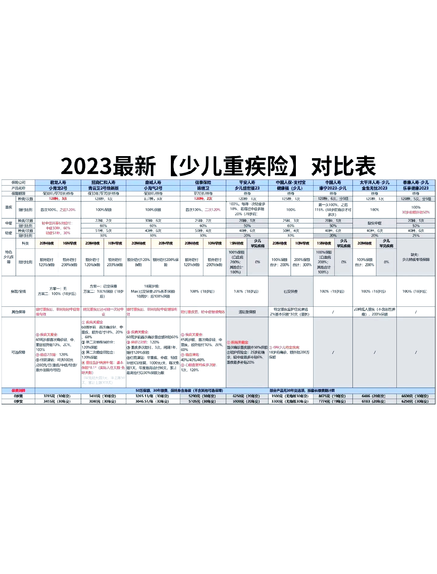 2025年儿童医疗行业发展研究：儿童康复医疗将迎来发展机遇_保险有温度,人保车险   品牌优势——快速了解燃油汽车车险