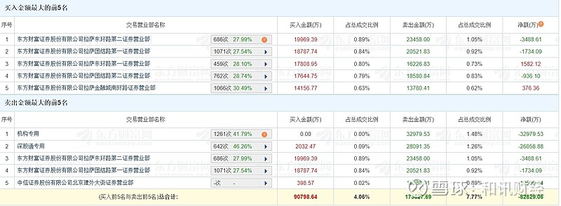 水晶光电涨停，深股通龙虎榜上净卖出534.26万元