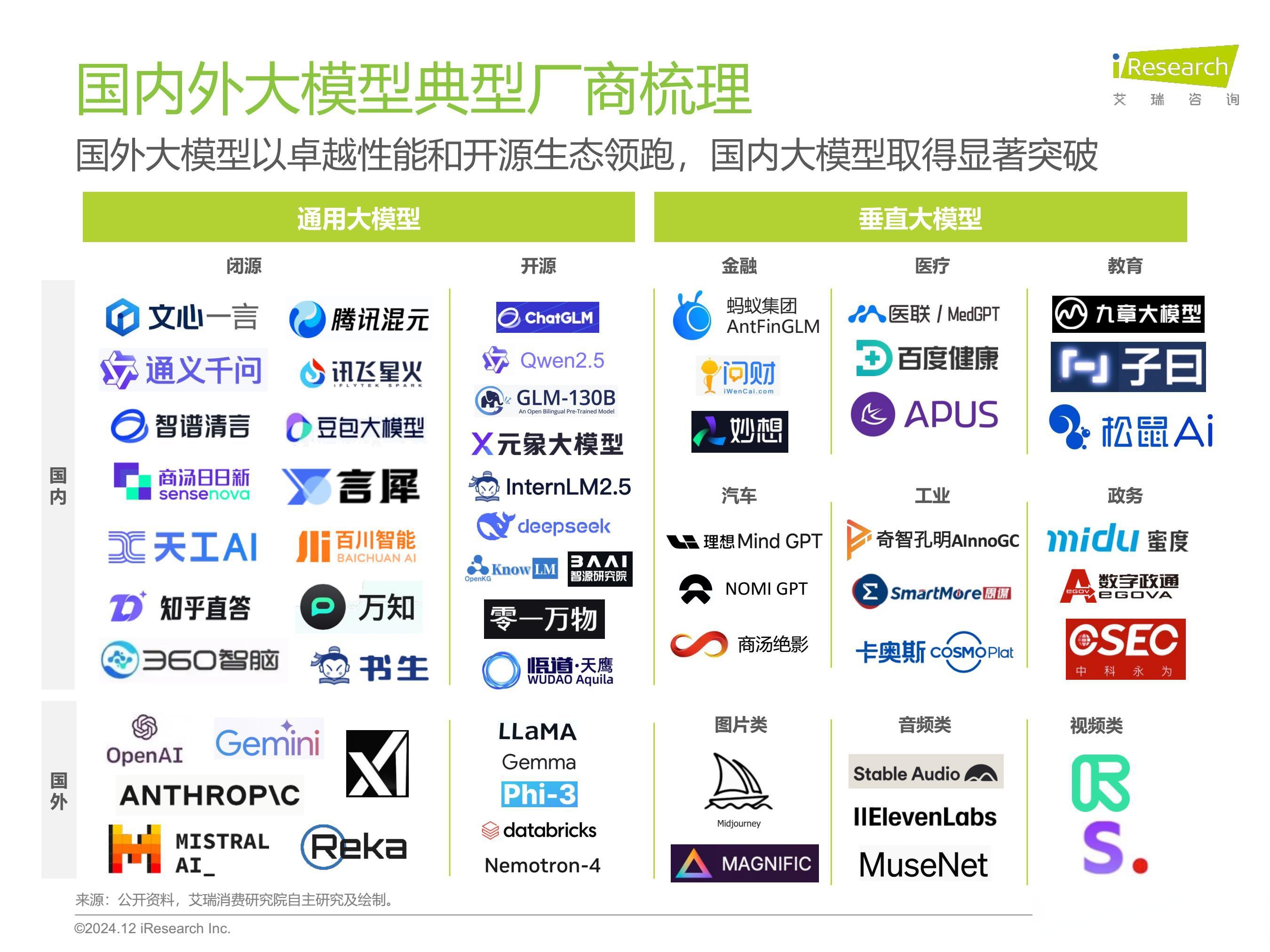 AI大模型行业市场深度剖析及未来趋势预测——以义乌老板利用DeepSeek卖空小商品为例_保险有温度,人保车险
