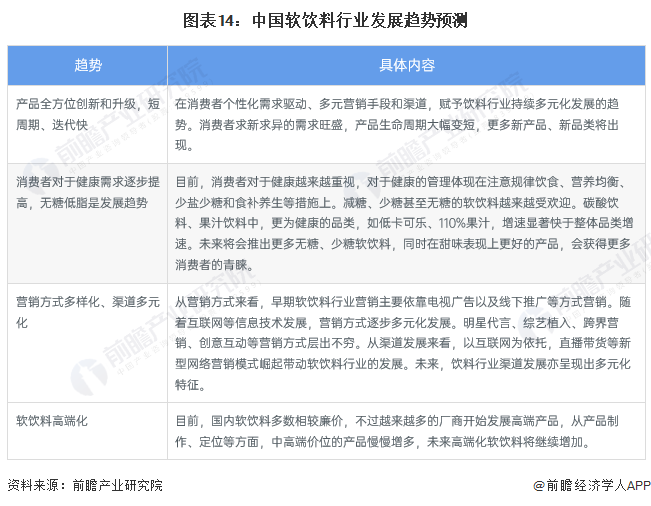 2024年健康饮料行业发展现状、竞争格局及未来发展趋势与前景分析_人保服务 ,人保车险