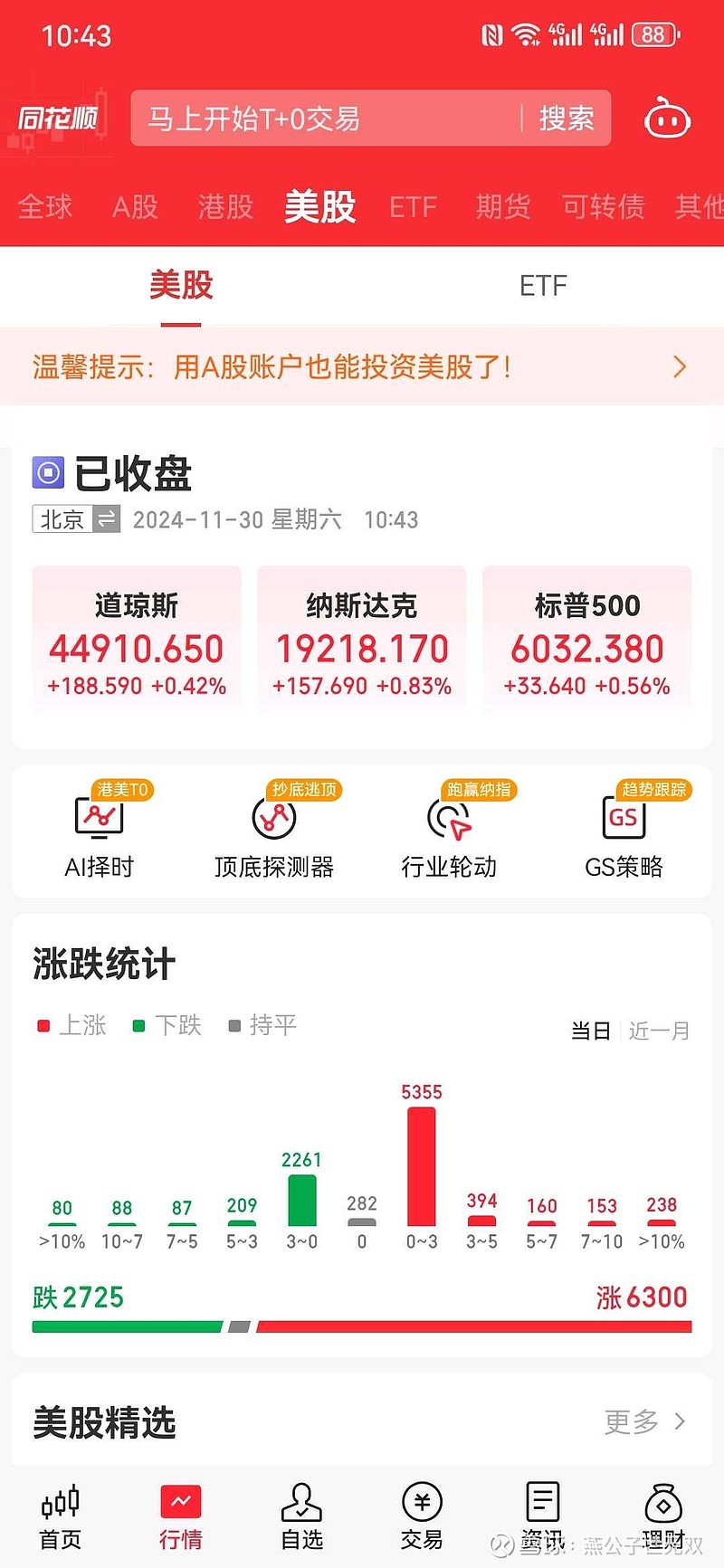 今日942只个股突破五日均线