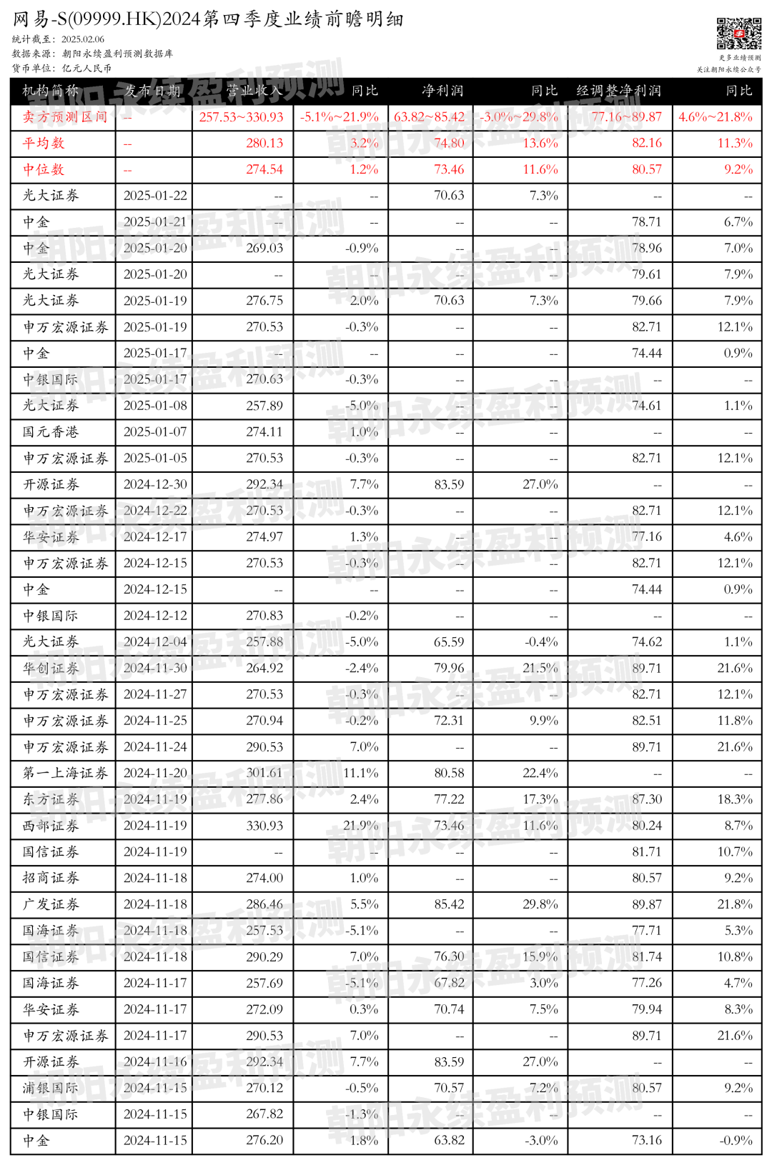 银河证券：近期港股业绩陆续披露，业绩超预期个股或迎来交易性行情