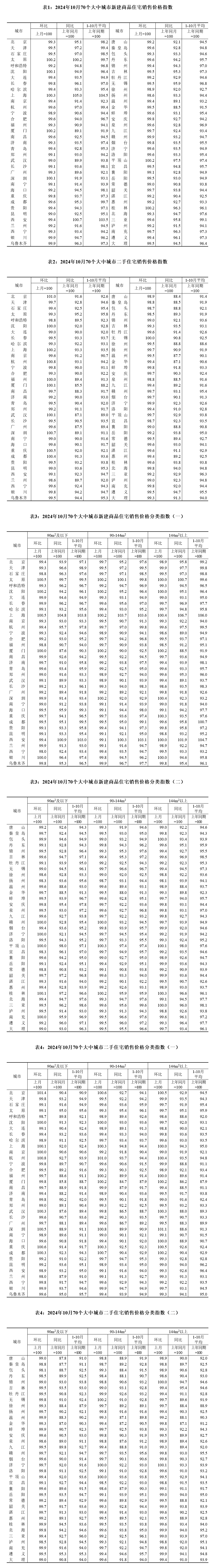 国家统计局：2月中旬生猪价格环比降1.3%