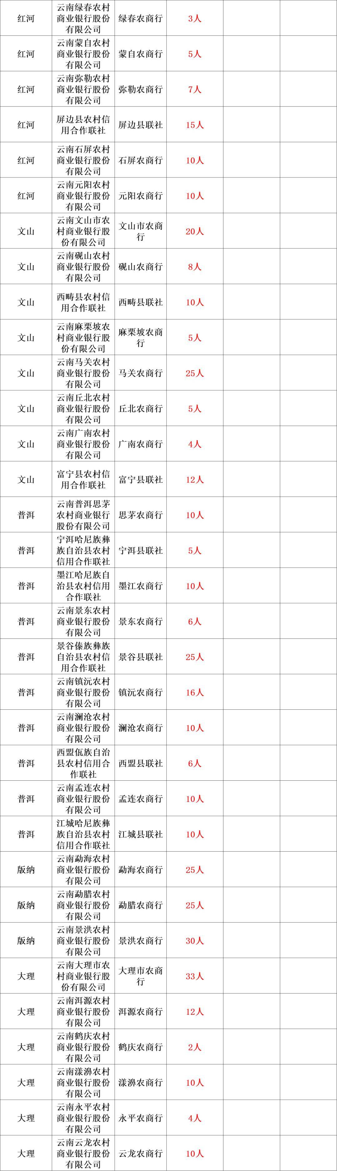 农信社改革加速跑 多地透露2025新动作
