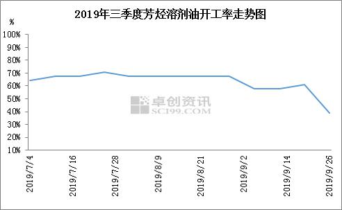 2025年2月24日最新芳烃溶剂油价格行情走势查询
