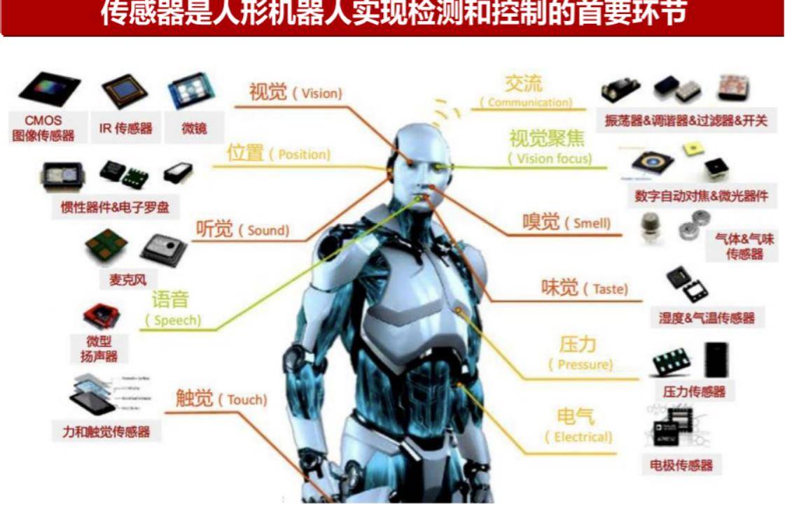 科达利：公司人形机器人相关业务产品在谐波减速器和关节模组都有布局
