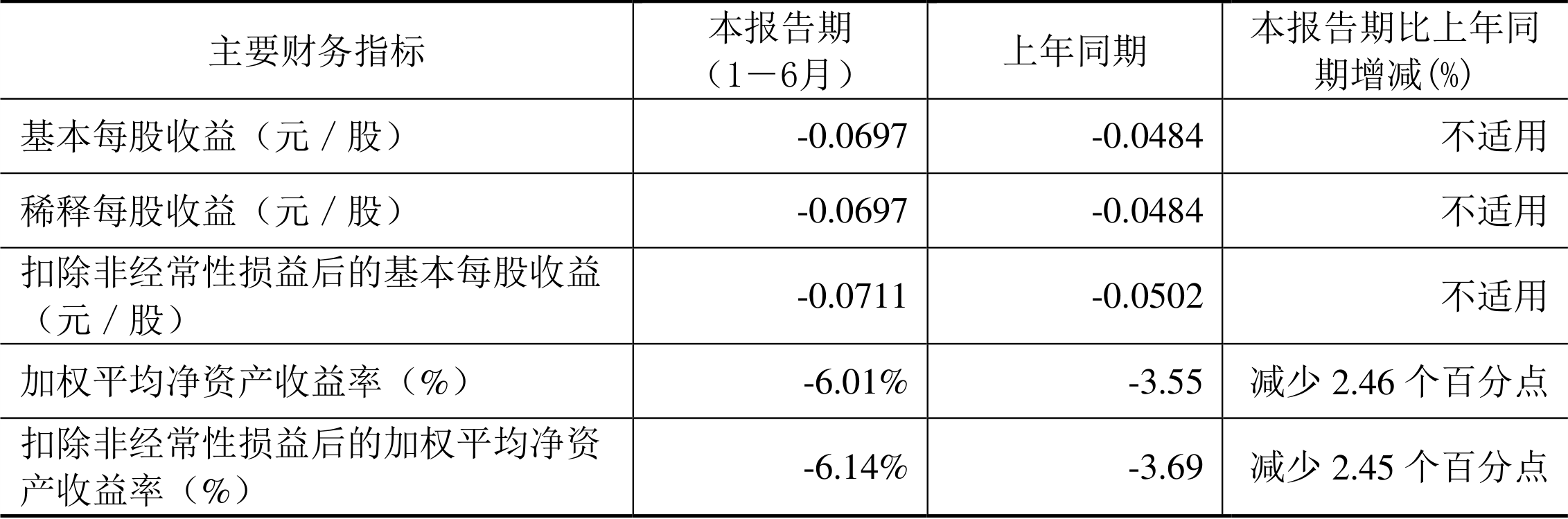 ST墨龙获国资3亿元财务资助 2024年通过转让资产扭亏