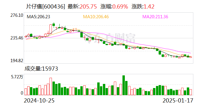 新产业大宗交易成交497.60万元