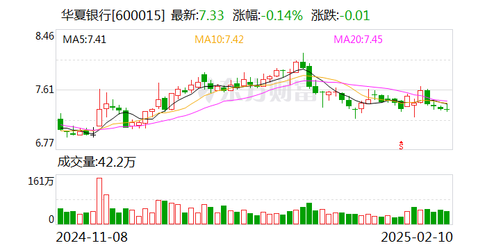 华夏银行陷董事长 “闪辞疑云”，业绩瓶颈与合规困境凸显