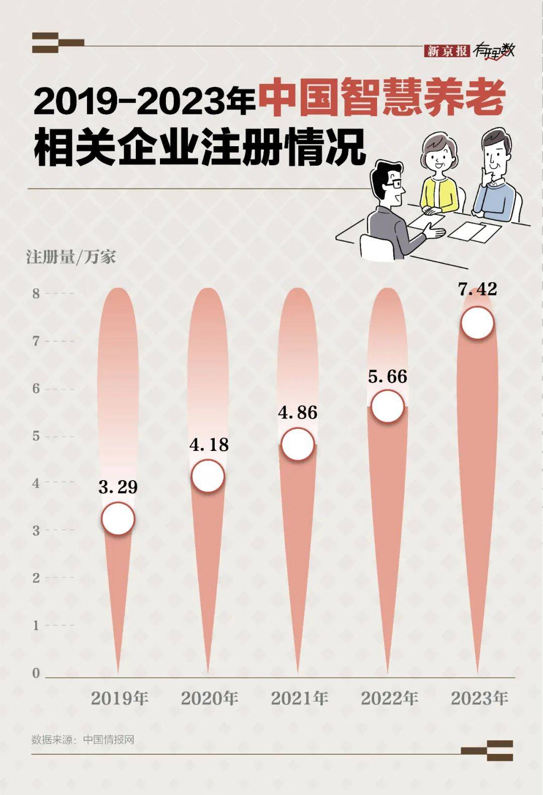 养老产业爆发前夜：2030年中国银发经济万亿市场布局指南(含政策红利)_保险有温度,人保护你周全
