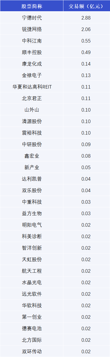 智洋创新2月24日大宗交易成交221.00万元