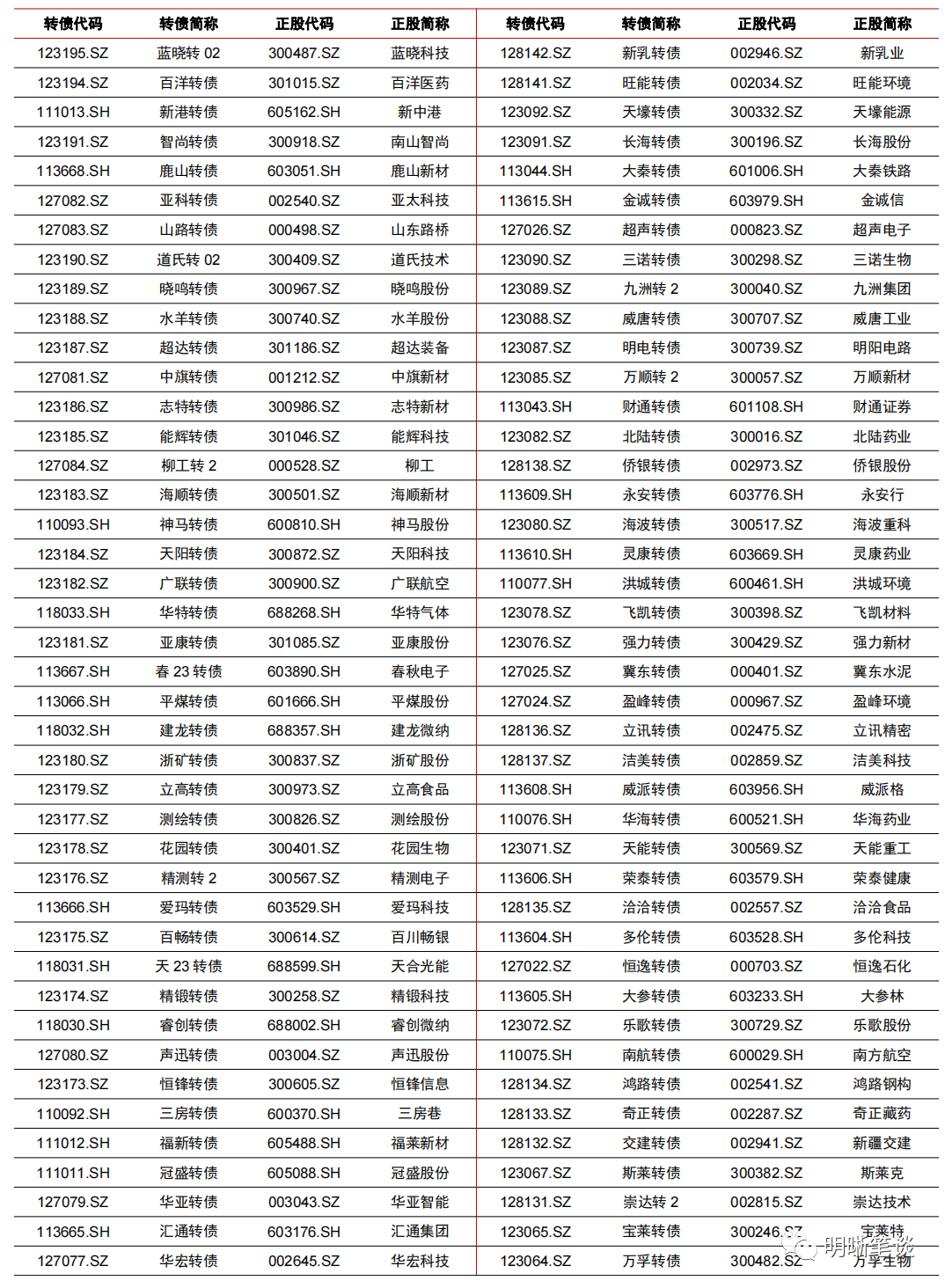 超达装备：公司股票及可转债2月26日起复牌