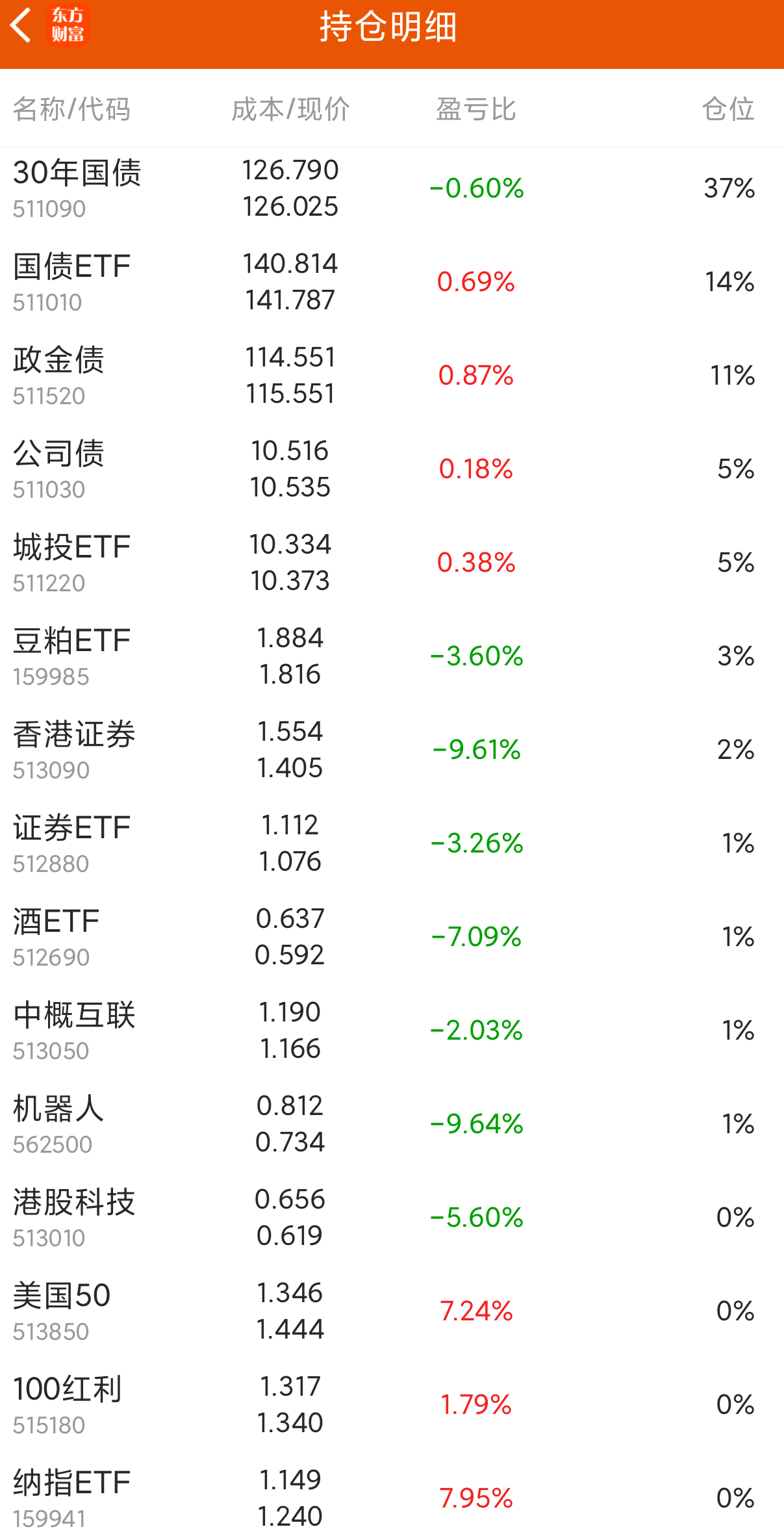 两会临近利率多数下行，债市或迎阶段性修复，政金债券ETF（511520）近5日逆势净流入超1亿元